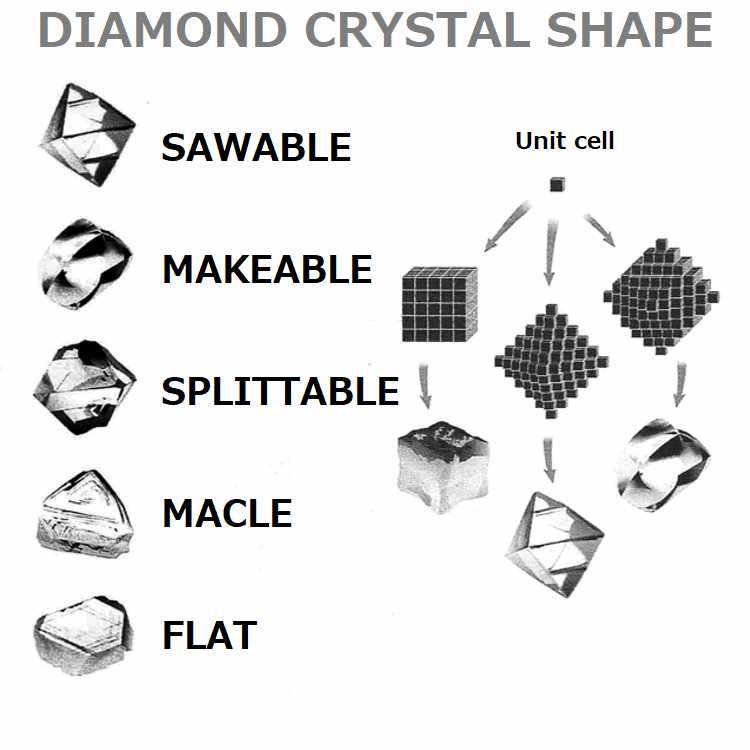 ダイヤモンドの説明３