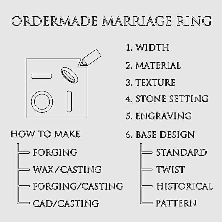 結婚指輪のデザインの決め方3