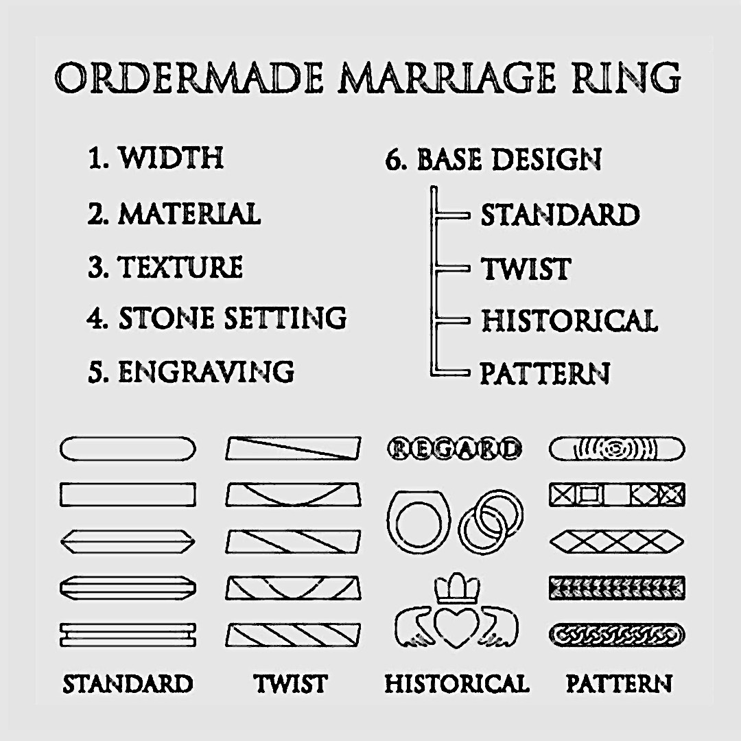 結婚指輪のオーダー方法2