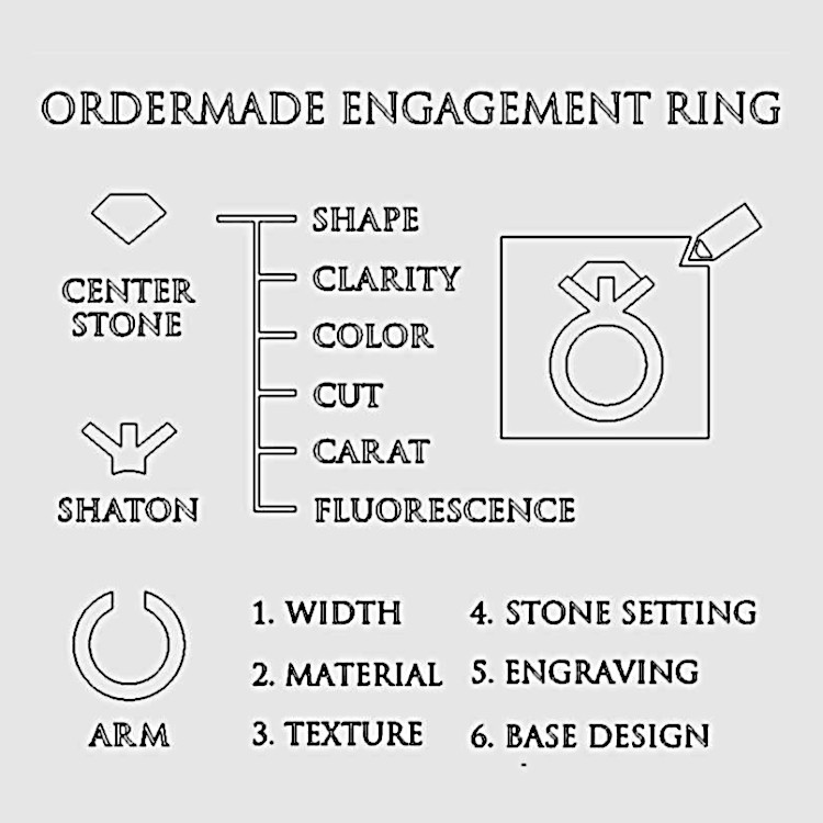 婚約指輪のオーダー2