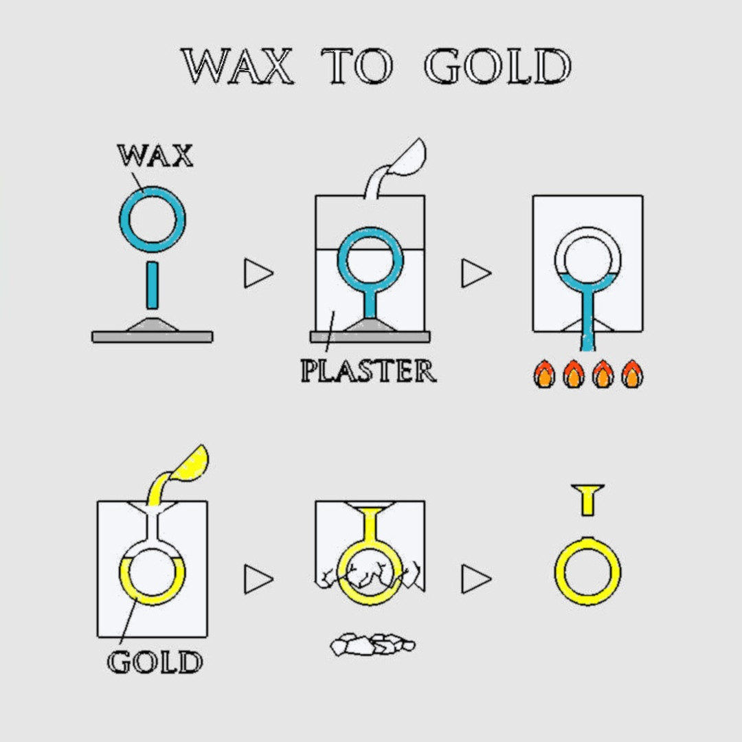 オーダー指輪　WAX加工1