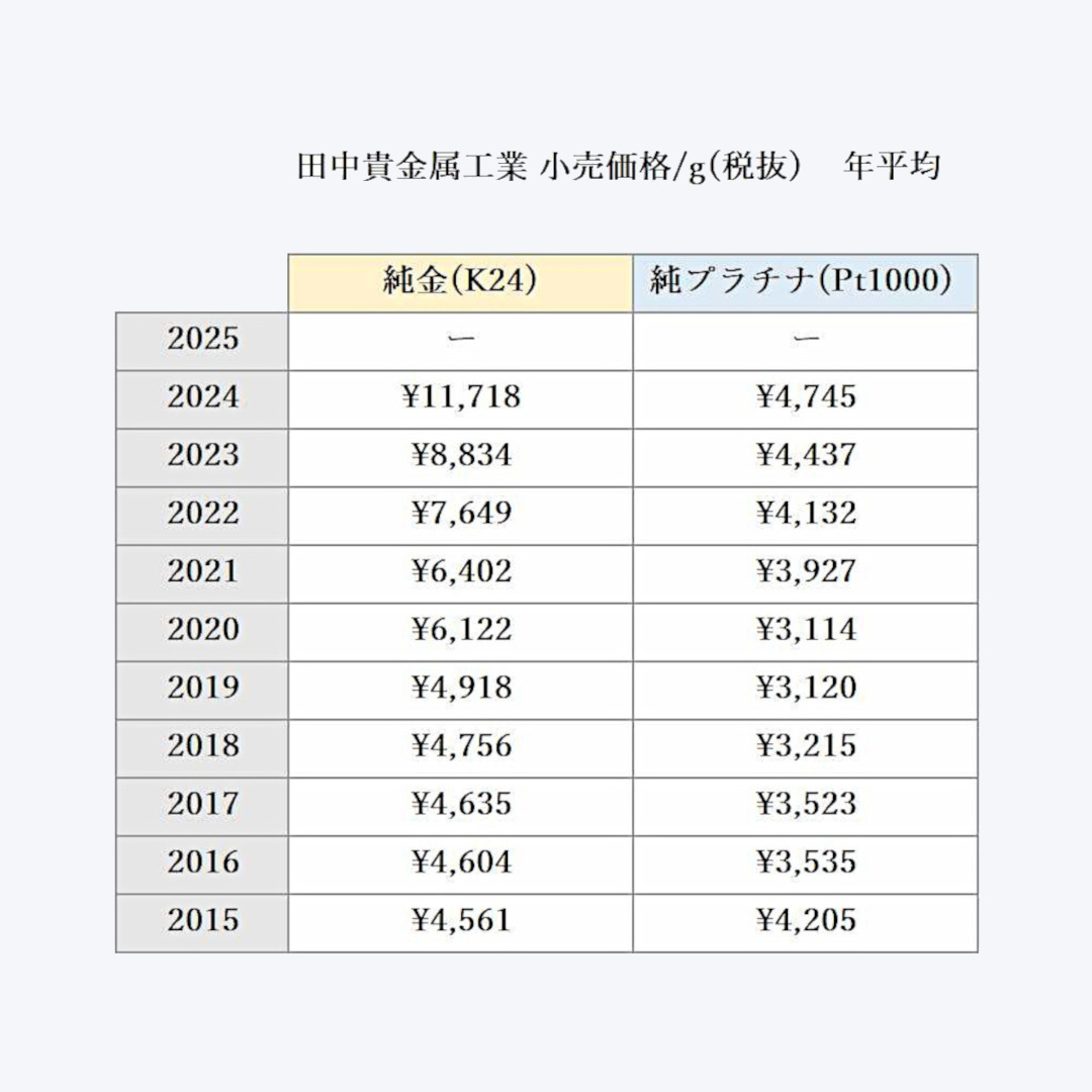 料金表2025-2-2